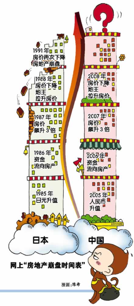 网传房地产崩盘时间表 中国楼市重蹈日本覆辙？