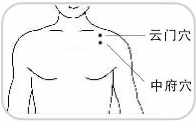 按中府穴、云门穴治哮喘 