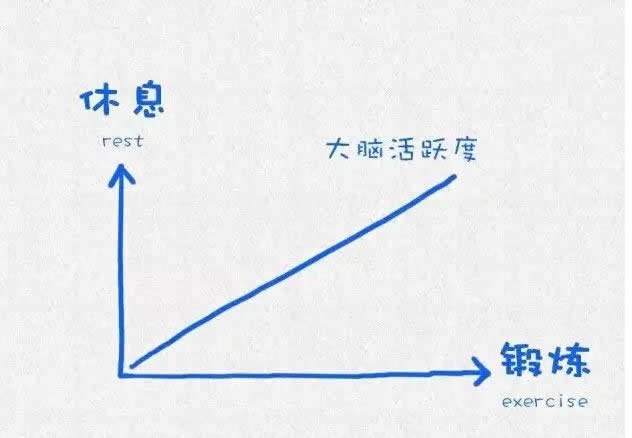 哈佛大学用这12张图，教育了10亿人
