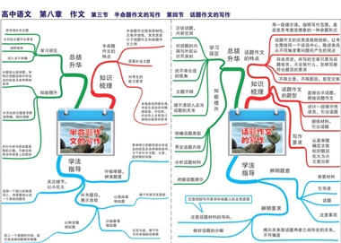 中小学各科知识点思维导图