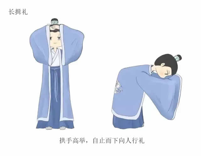 这种行礼方式是很多人在该行跪拜礼时,用长揖礼