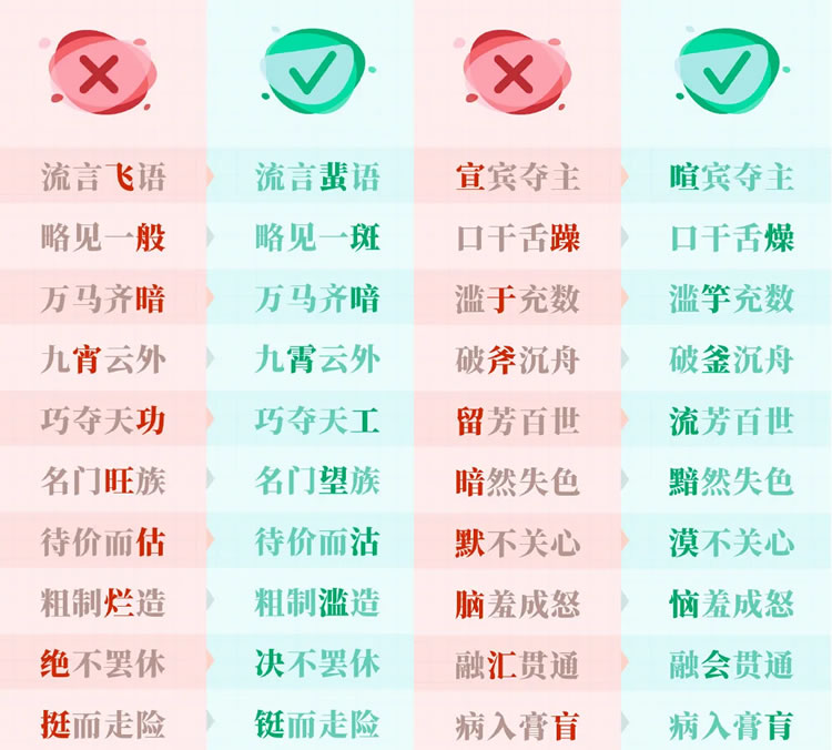 100个易错常见词，你都