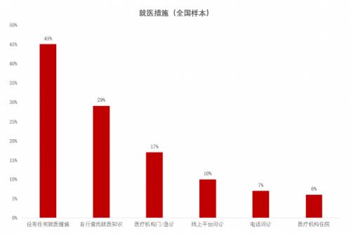 北大国发院报告：全国超9亿人口或已感染新冠 近8成感染者认为难受程度超流感 第 4 张