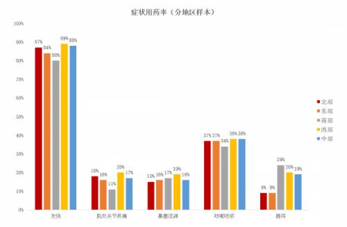 北大国发院报告：全国超9亿人口或已感染新冠 近8成感染者认为难受程度超流感 第 3 张