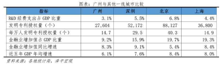 2023中国十大最具发展潜力城市排名 第 8 张