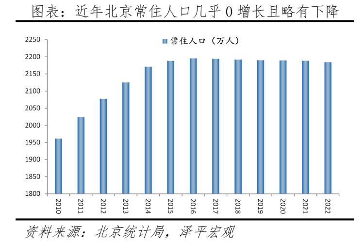 2023中国十大最具发展潜力城市排名 第 1 张