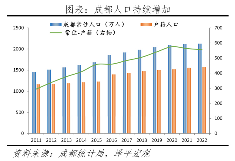 2023中国十大最具发展潜力城市排名 第 11 张