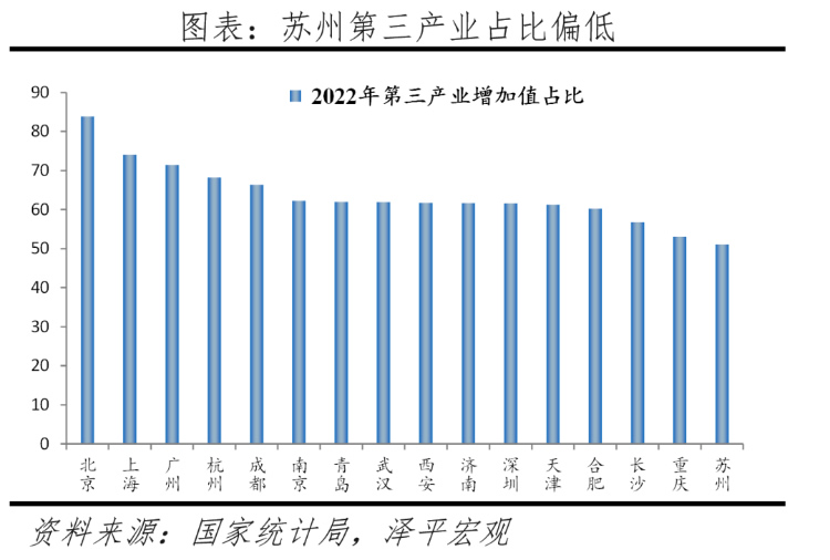 2023中国十大最具发展潜力城市排名 第 15 张