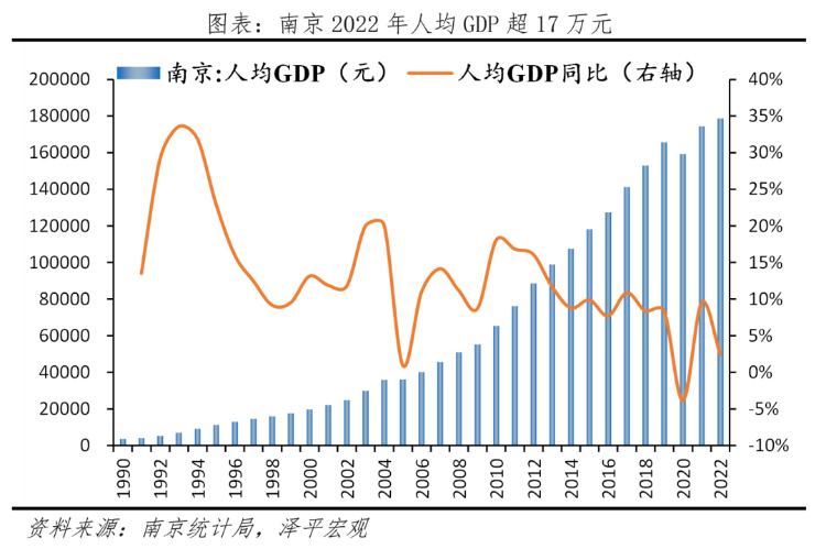 2023中国十大最具发展潜力城市排名 第 13 张