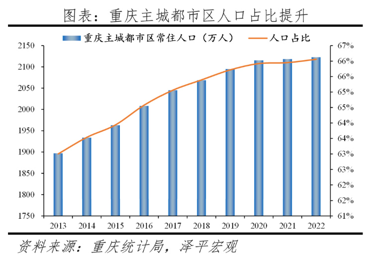 2023中国十大最具发展潜力城市排名 第 18 张