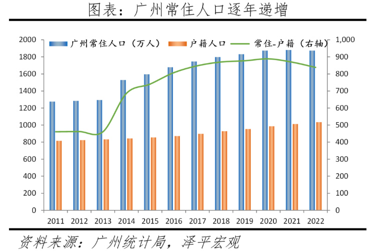 2023中国十大最具发展潜力城市排名 第 6 张