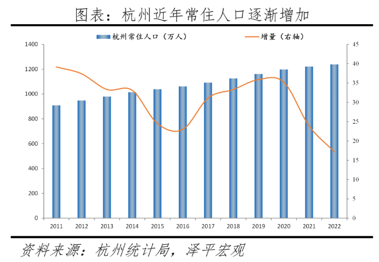 2023中国十大最具发展潜力城市排名 第 9 张