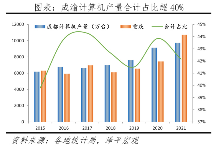 2023中国十大最具发展潜力城市排名 第 12 张