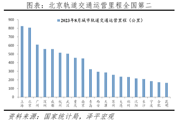 2023中国十大最具发展潜力城市排名 第 2 张