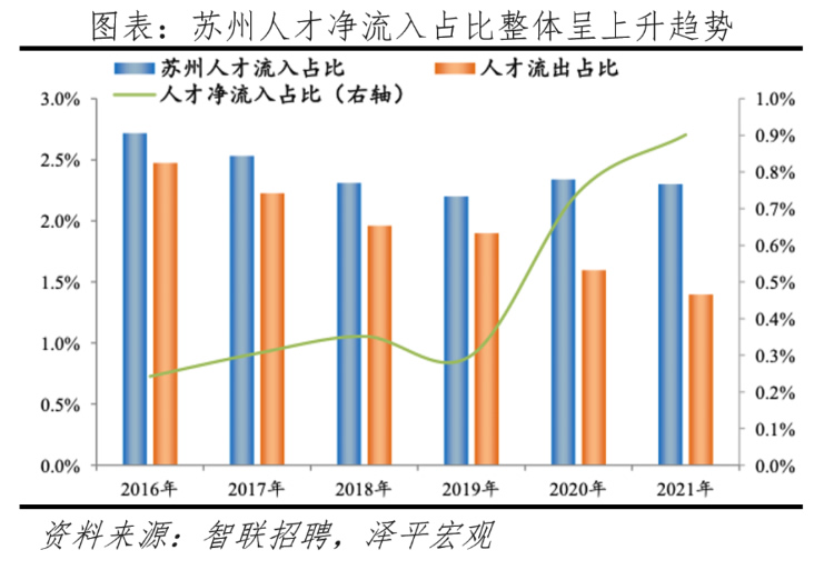 2023中国十大最具发展潜力城市排名 第 14 张