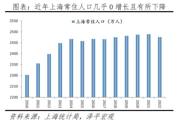 2023中国十大最具发展潜力城市排名 第 3 张