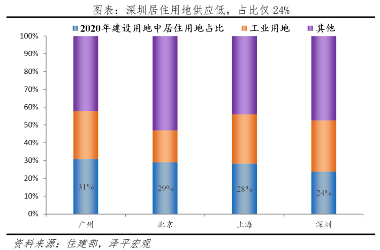 2023中国十大最具发展潜力城市排名 第 5 张