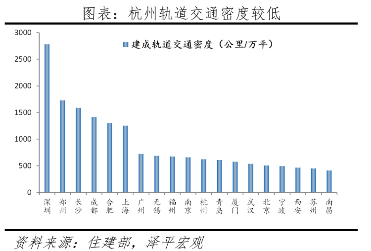 2023中国十大最具发展潜力城市排名 第 10 张