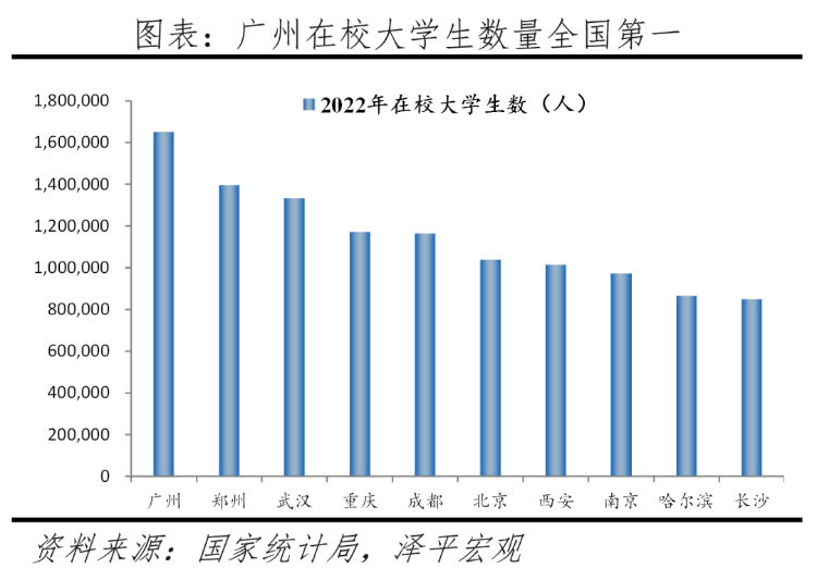 2023中国十大最具发展潜力城市排名 第 7 张