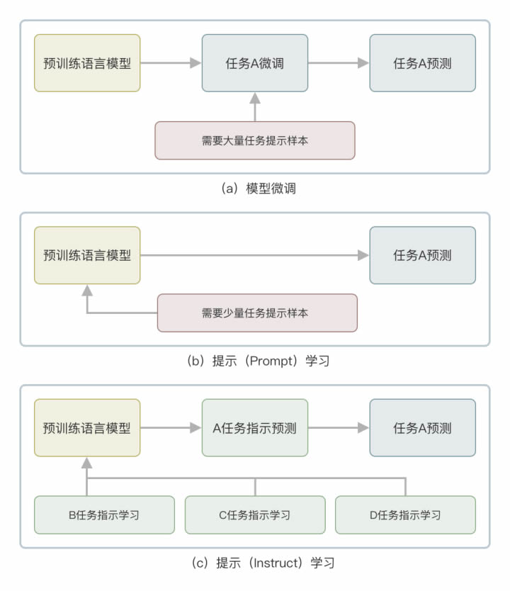 ChatGPT：一场新的工业革命，会有多少人会因此失业？ 第 13 张