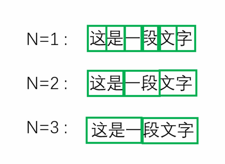 ChatGPT：一场新的工业革命，会有多少人会因此失业？ 第 6 张