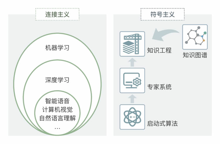 ChatGPT：一场新的工业革命，会有多少人会因此失业？ 第 7 张