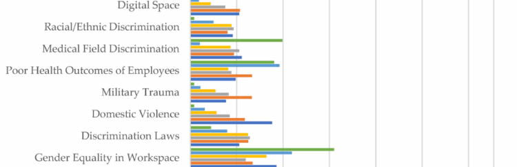 为什么中国少有人研究性骚扰？ 第 7 张