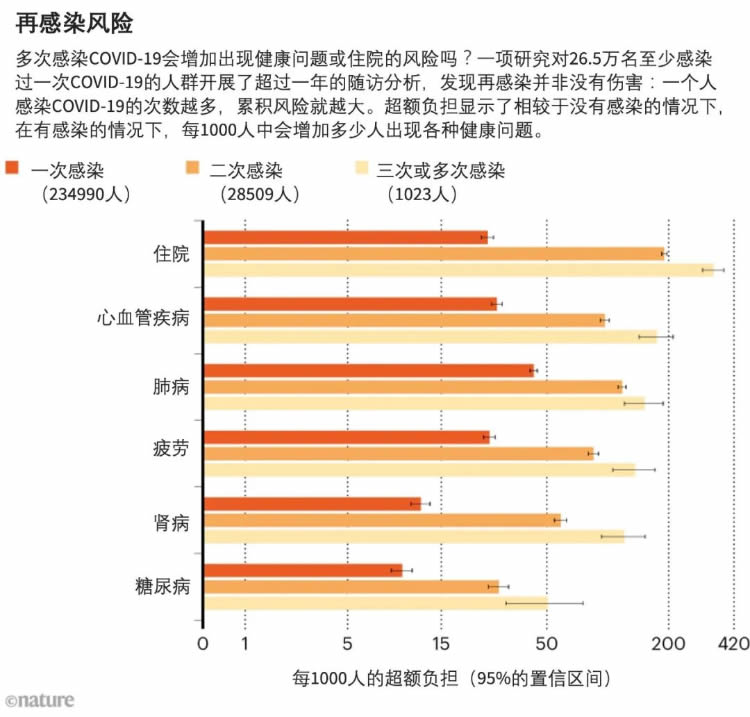 新冠病毒再感染有哪些长期风险？ 第 2 张