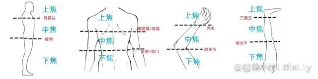 黄帝内针要点汇总 第 9 张