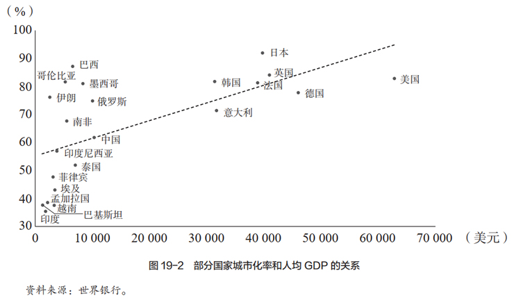 中国的高房价困境 第 3 张