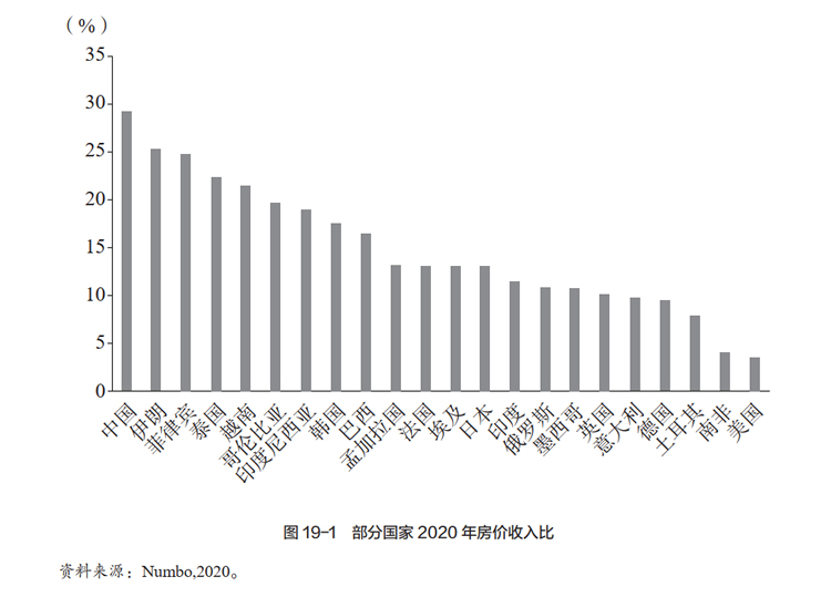 中国的高房价困境 第 1 张