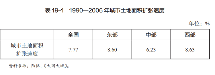 中国的高房价困境 第 4 张