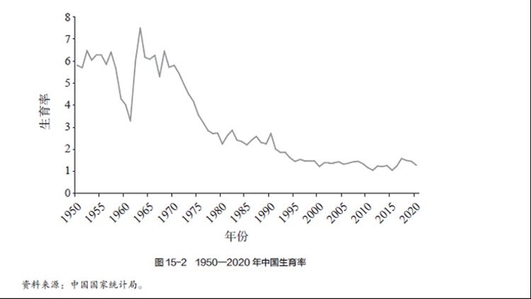 中国人口政策变迁史 第 2 张