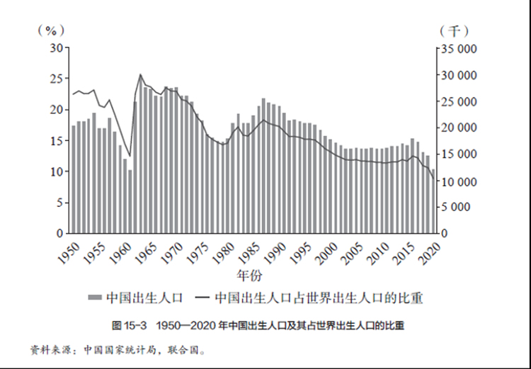 中国人口政策变迁史 第 3 张