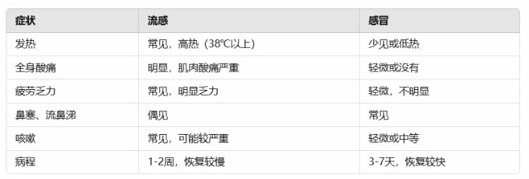 为何流感会致命？