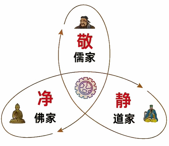 儒、释、道的思想与行为哲思 第 2 张