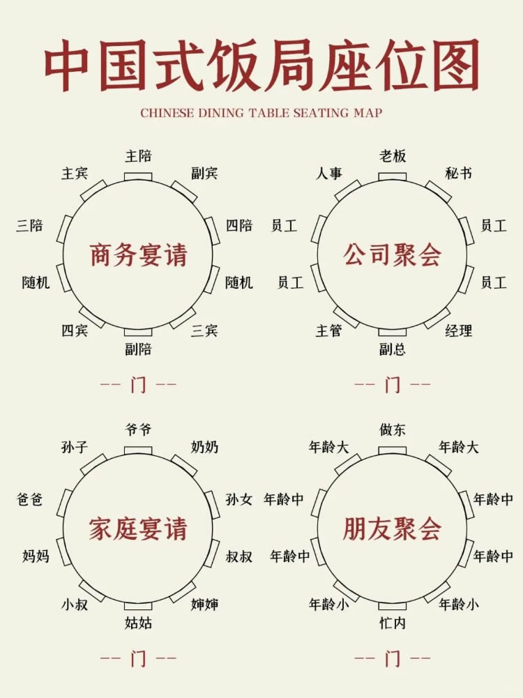 中国式饭局座位图参考 第 1 张