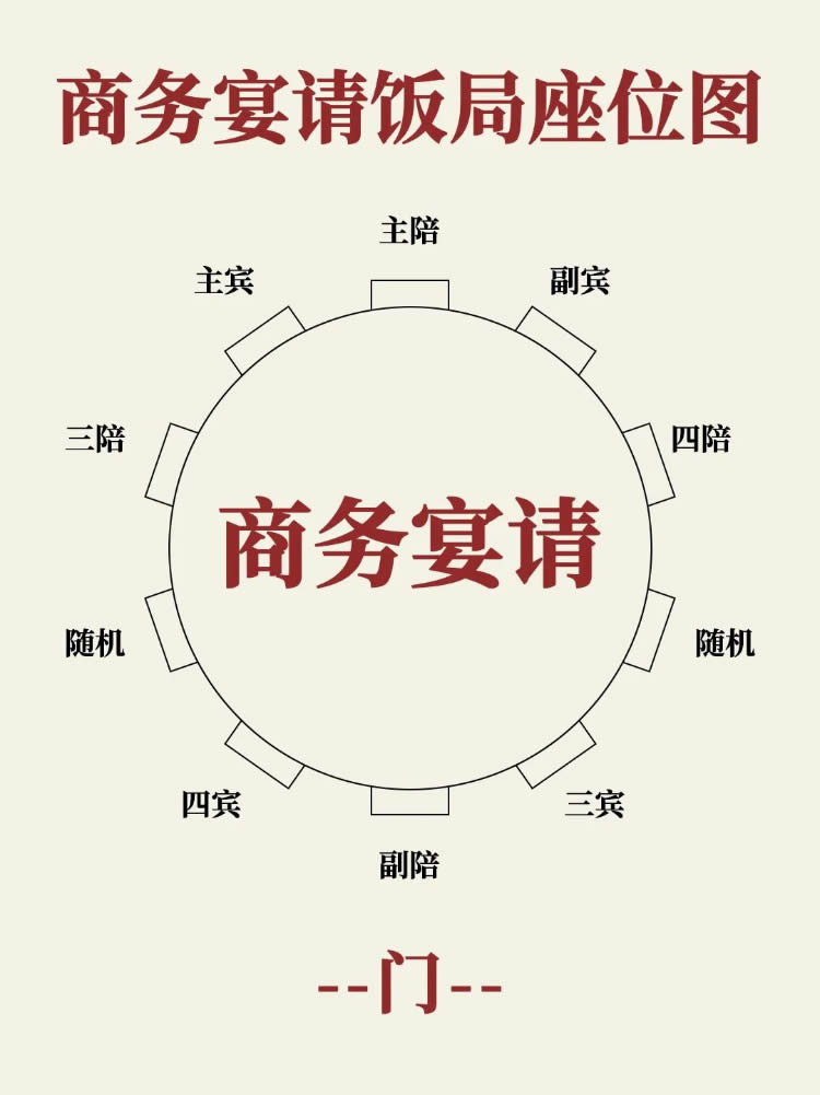 中国式饭局座位图参考 第 2 张
