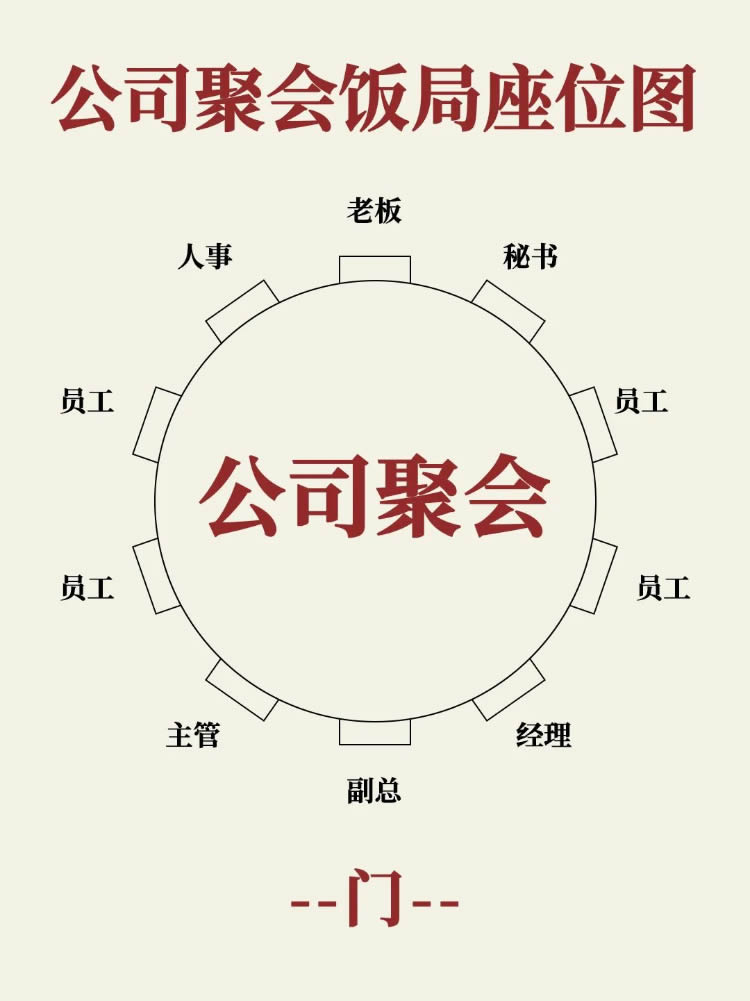 中国式饭局座位图参考 第 6 张