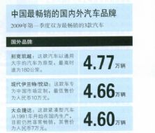 2009年第一季度中国最畅销的汽车