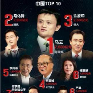 2019胡润百富榜发布：马云第三次成中国首富
